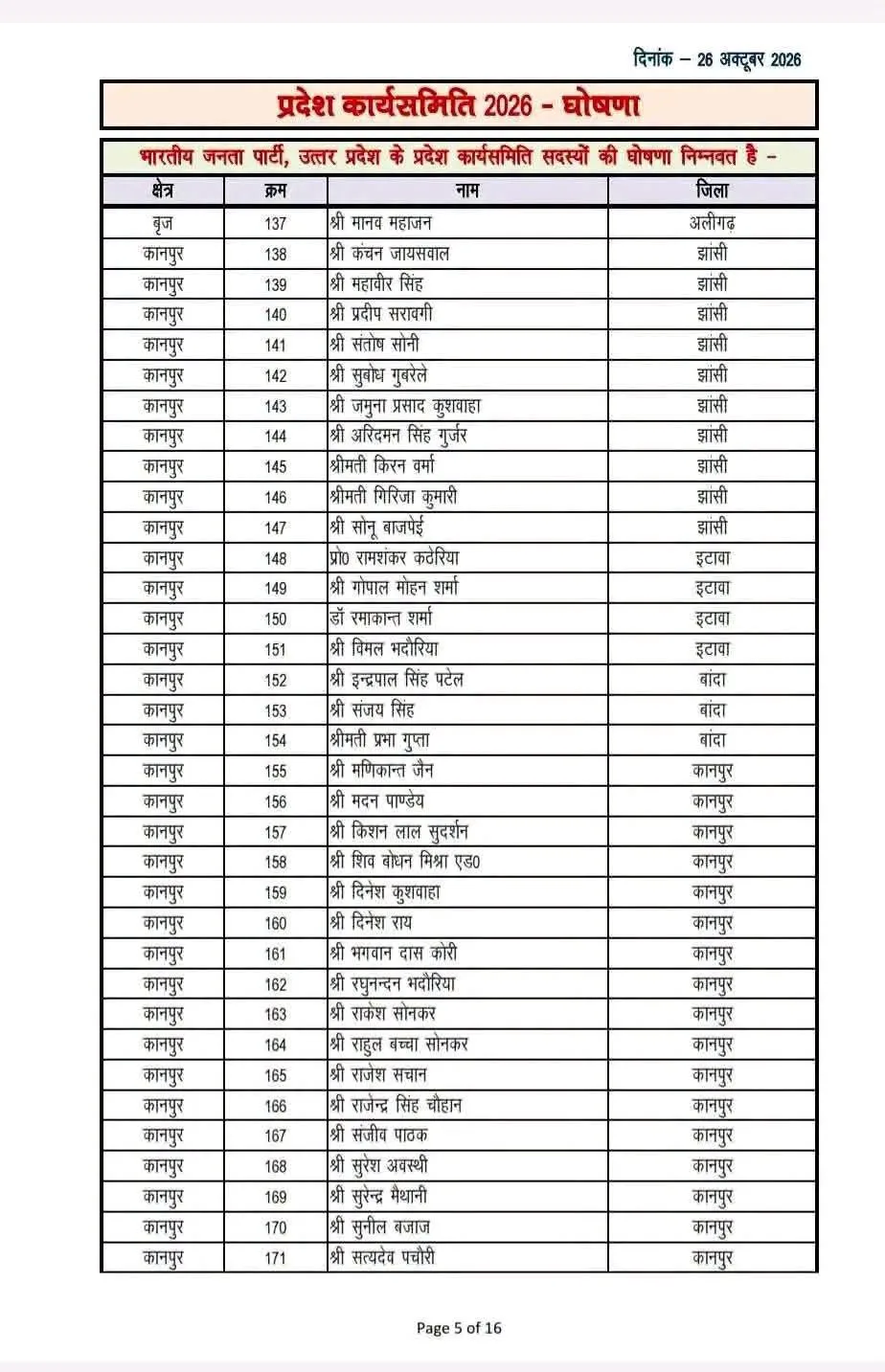 2027 की तैयारी में जुटी यूपी बीजेपी! प्रदेश कार्यसमिति में 548 सदस्य, 164 आमंत्रित सदस्य शामिल