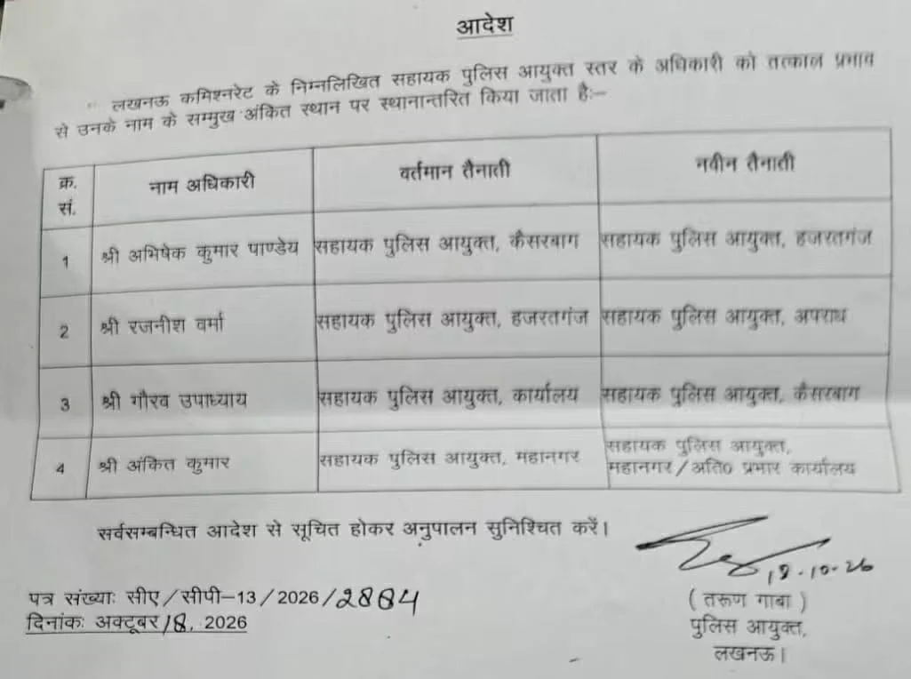 लखनऊ पुलिस में बड़ा फेरबदल: विक्रांत वीर पुलिस मुख्यालय से संबद्ध, अर्पित विजयवर्गीय होंगे DCP मध्य; ACP रजनीश वर्मा भी हटाए गए